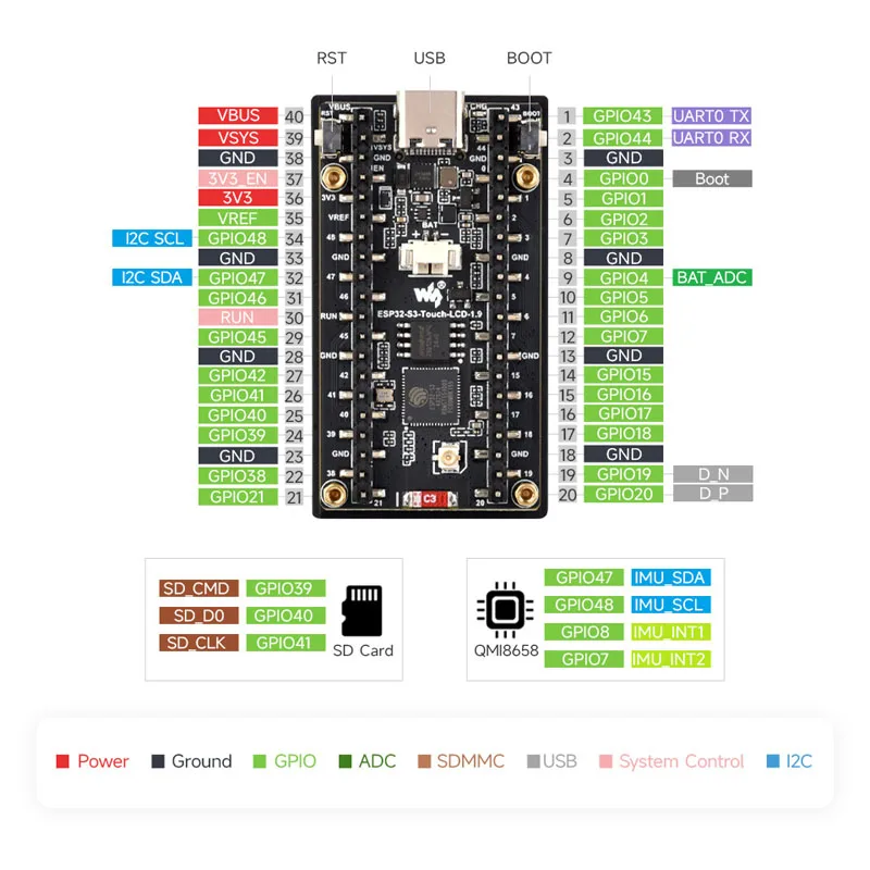 Waveshare ESP32-C6, Layar LCD  - Lolin S3 ulasan dan harga