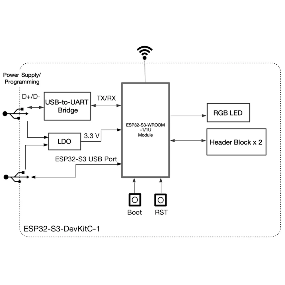 ESP32-S3-DevKitC-1 N16R8 Papan - Esp32 S3 Devkitc 1 ulasan dan harga
