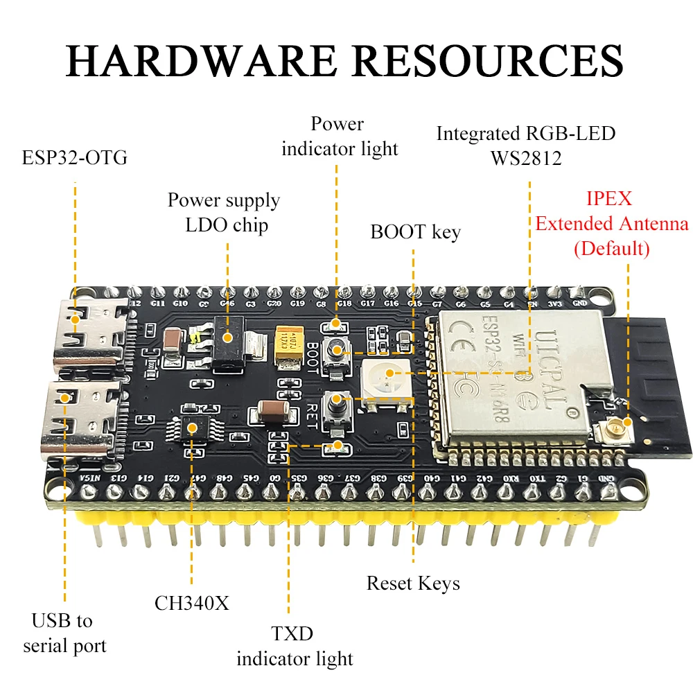 Kit Papan Pengembangan ESP32-S - Esp32 S3 Devkitc 1 ulasan dan harga