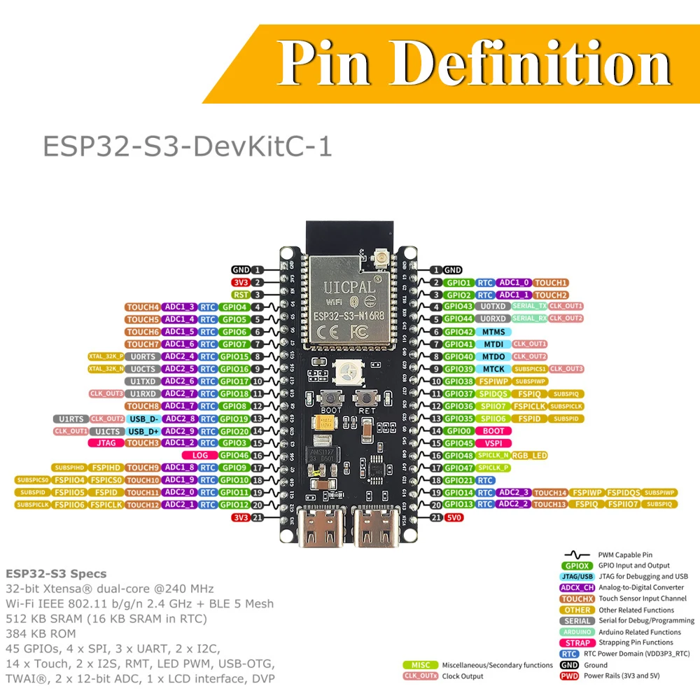 Kit Papan Pengembangan ESP32-S - Esp32 S3 Devkitc 1 ulasan dan harga