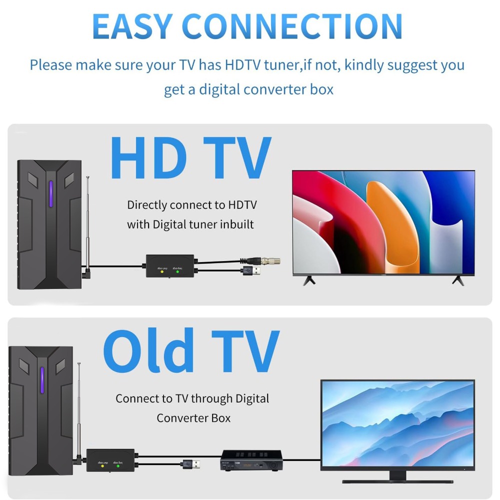 Antena HDTV Digital untuk Semu - Devkitc ulasan dan harga
