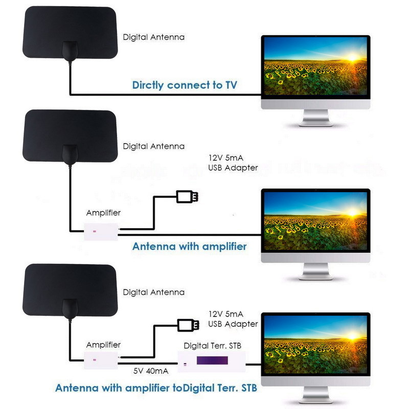 Antena TV Digital Dalam Ruanga - Devkitc ulasan dan harga