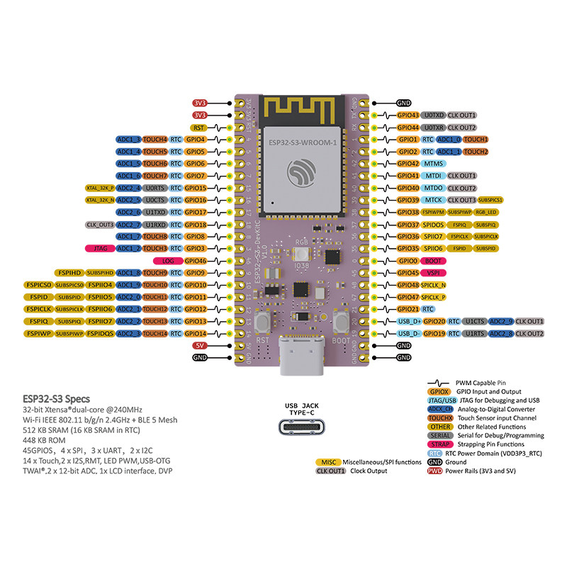 Papan Pengembangan ESP32 S3 Co - Esp32 S3 Devkitc 1 ulasan dan harga