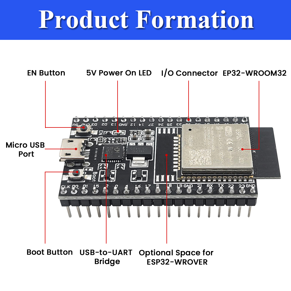 Papan Pengembangan ESP32-32D d - Olimex Esp32 ulasan dan harga
