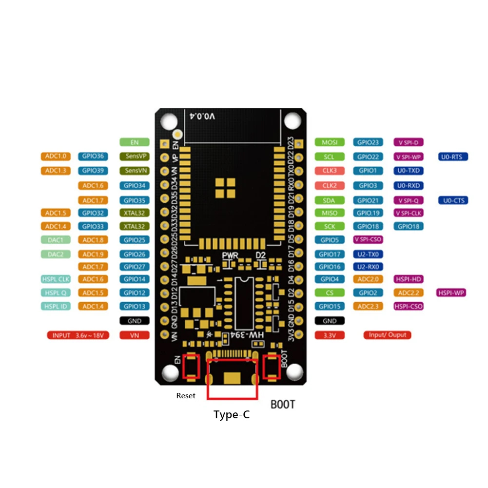 ESP32 papan pengembangan WiFi  - Olimex Esp32 ulasan dan harga