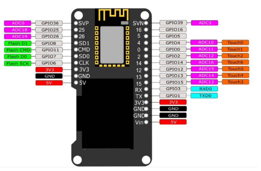 ESP32 ESP-WROOM-32 OLED 0.96 i - Wemos D1 ulasan dan harga