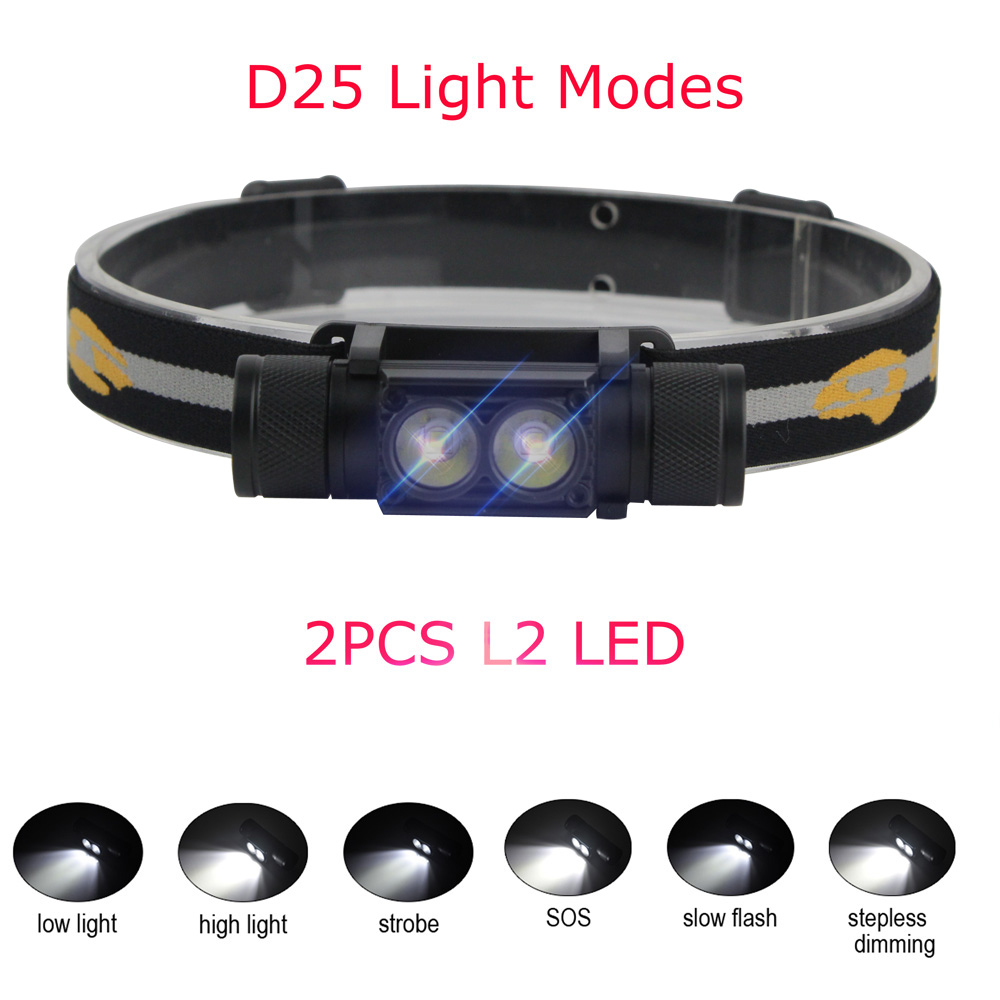 BORUiT lampu depan Mini LED, s - Lolin D32 ulasan dan harga