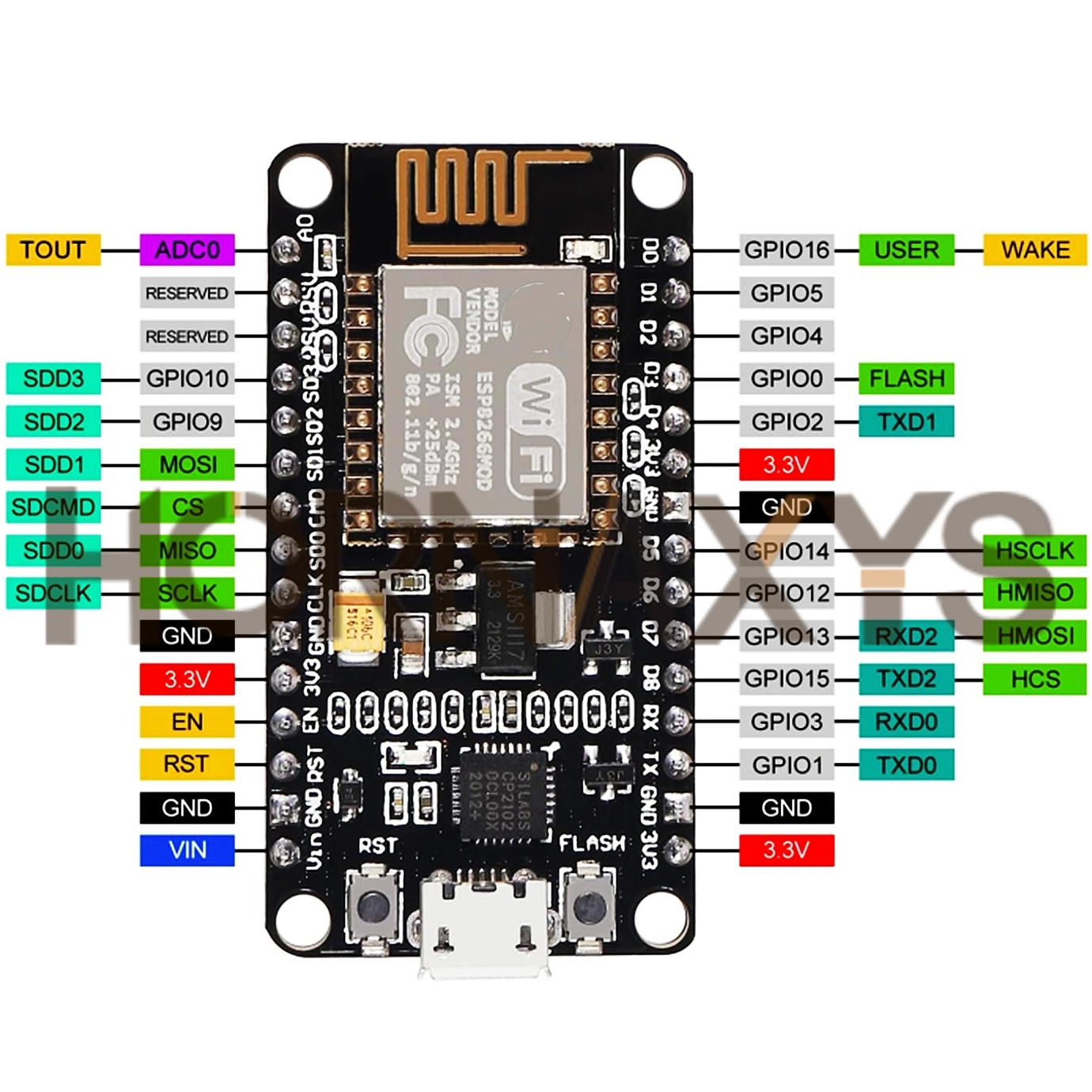 1-10 buah/modul nirkabel CP210 - Nodemcuv2 ulasan dan harga