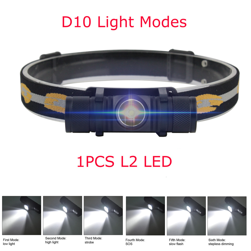 BORUiT lampu kepala LED kuat D - Lolin D32 ulasan dan harga
