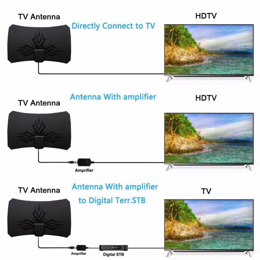 Antena TV Digital ATSC 4K 1080 - Devkitc ulasan dan harga